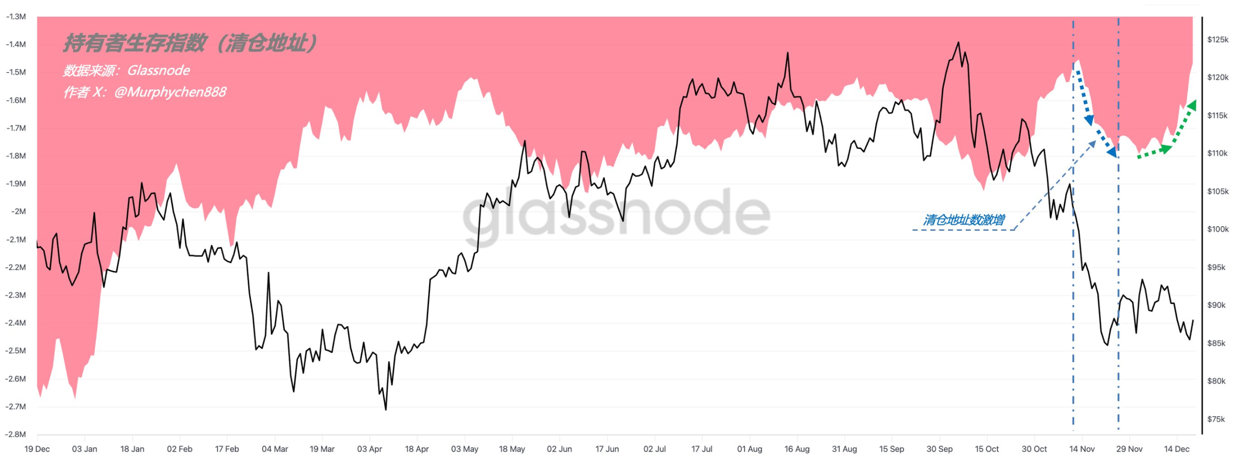 Bitcoin กำลังจะเลือกทิศทางหรือไม่ ดูการคาดการณ์ของนักวิเคราะห์เกี่ยวกับราคา BTC ในปี 2026