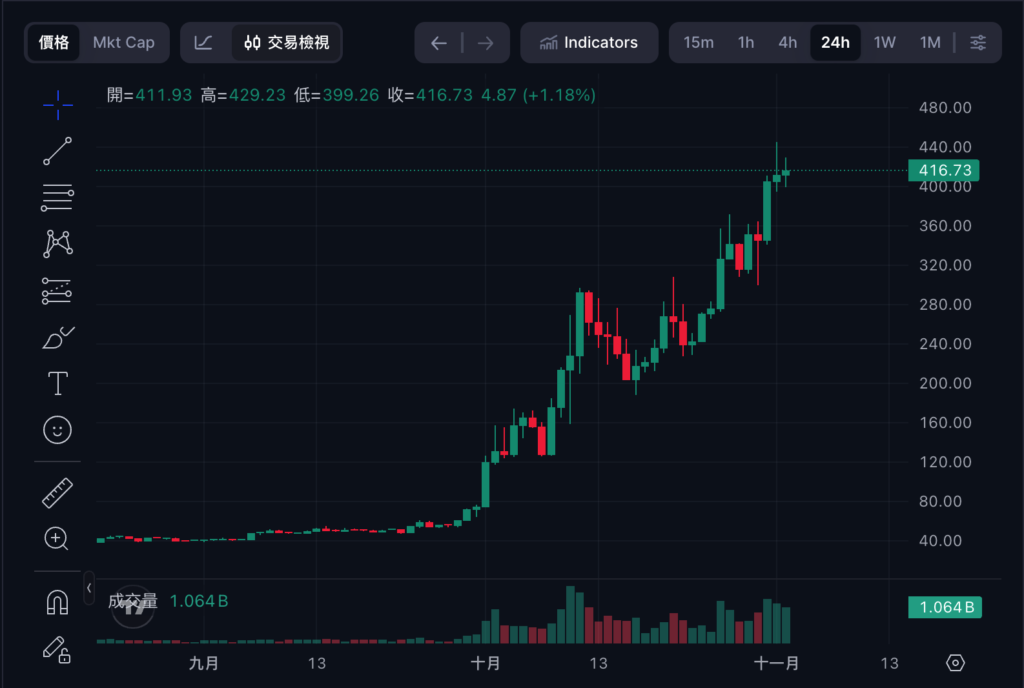 เจ้าเหรียญความเป็นส่วนตัวตัวใหม่