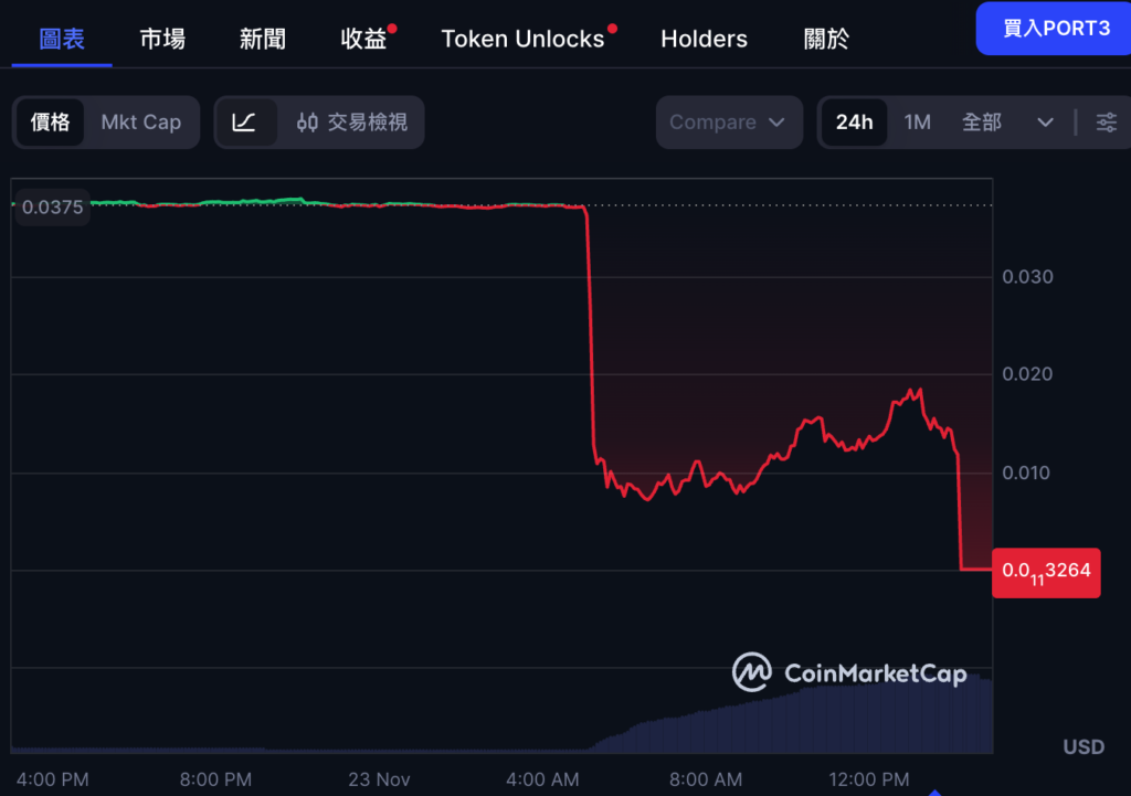 หลังจากที่เครือข่าย Port3 ถูกแฮ็ก
